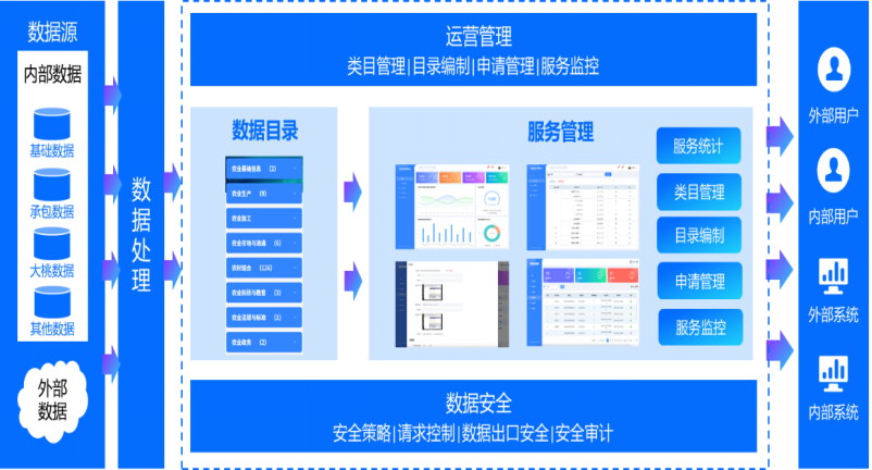再获认可！苍穹数码荣登北京市“数据要素×”典型案例榜单